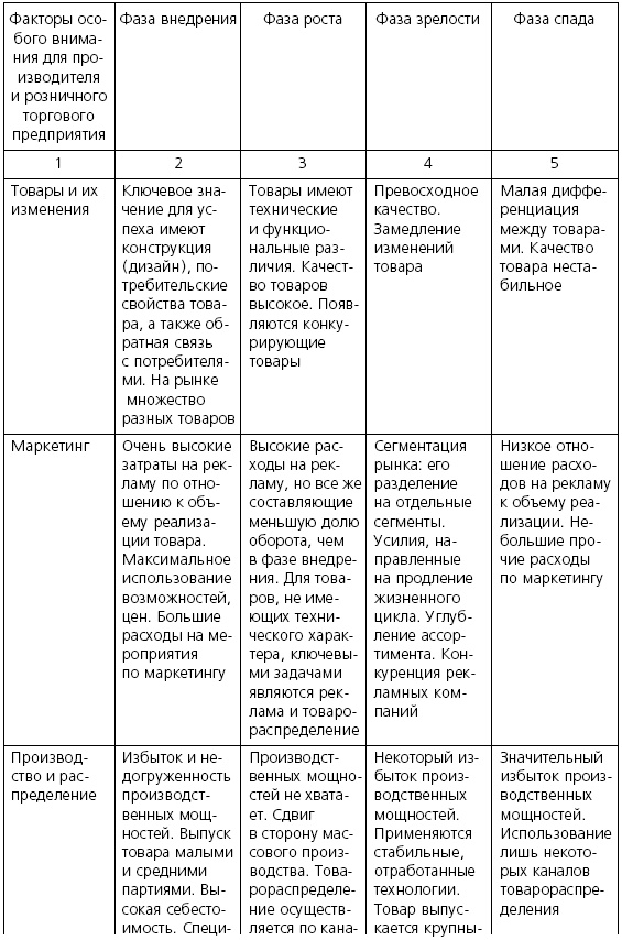 Розничные торговые сети: стратегии, экономика, управление