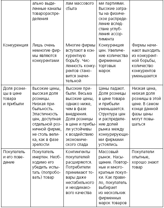 Розничные торговые сети: стратегии, экономика, управление