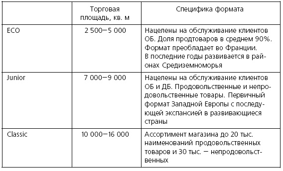 Розничные торговые сети: стратегии, экономика, управление