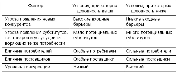Розничные торговые сети: стратегии, экономика, управление