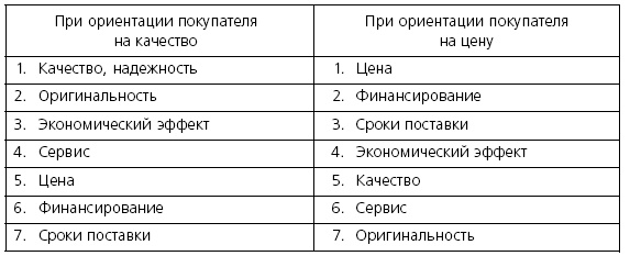 Розничные торговые сети: стратегии, экономика, управление