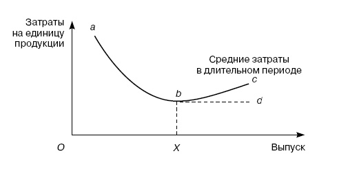 Розничные торговые сети: стратегии, экономика, управление
