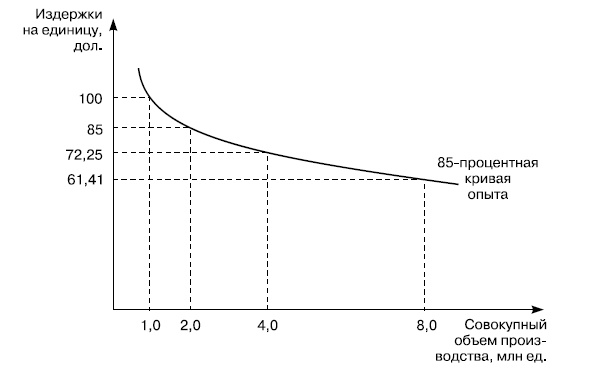 Розничные торговые сети: стратегии, экономика, управление