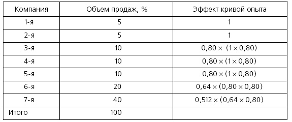 Розничные торговые сети: стратегии, экономика, управление