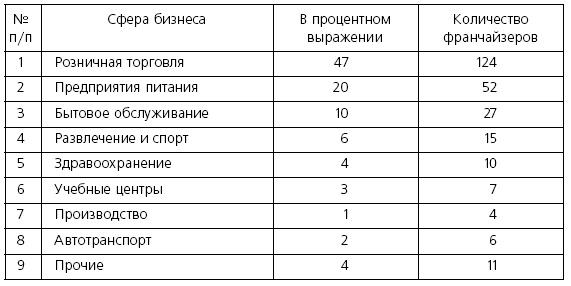 Розничные торговые сети: стратегии, экономика, управление
