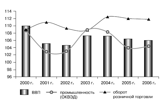 Розничные торговые сети: стратегии, экономика, управление