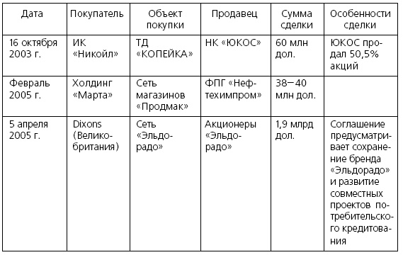Розничные торговые сети: стратегии, экономика, управление