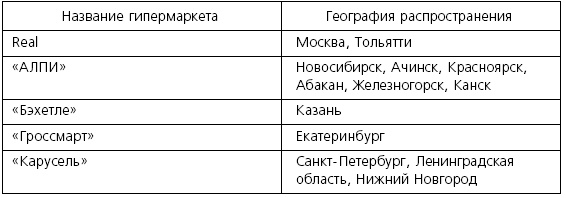 Розничные торговые сети: стратегии, экономика, управление