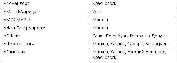 Розничные торговые сети: стратегии, экономика, управление