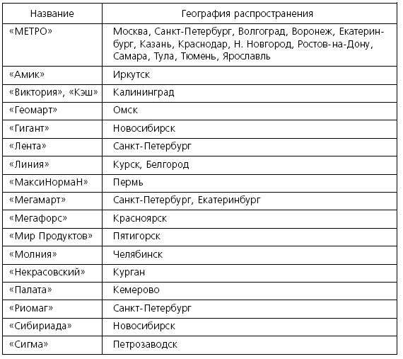 Розничные торговые сети: стратегии, экономика, управление