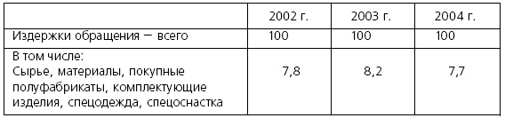 Розничные торговые сети: стратегии, экономика, управление