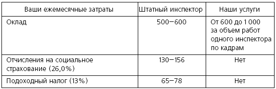 Розничные торговые сети: стратегии, экономика, управление