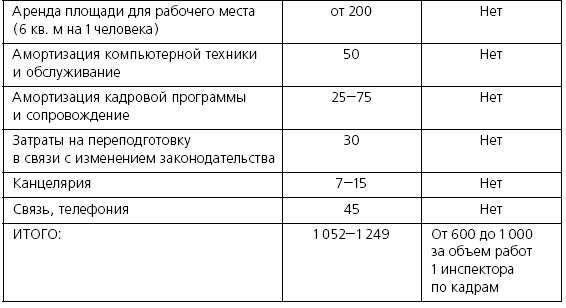 Розничные торговые сети: стратегии, экономика, управление