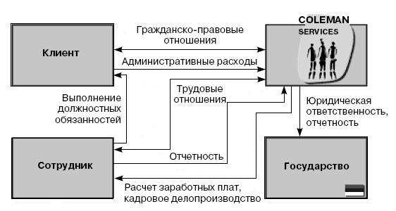 Розничные торговые сети: стратегии, экономика, управление