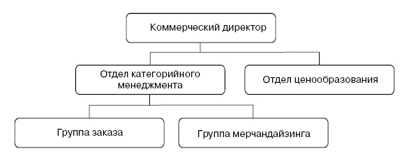 Розничные торговые сети: стратегии, экономика, управление