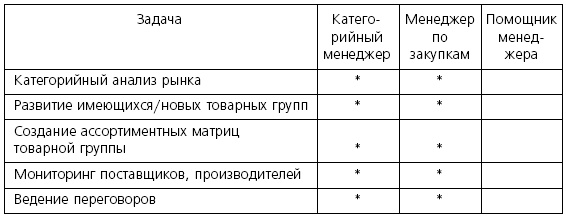 Розничные торговые сети: стратегии, экономика, управление