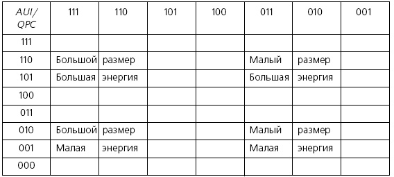 Розничные торговые сети: стратегии, экономика, управление