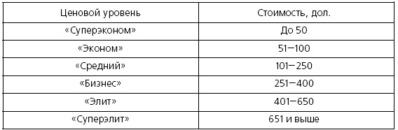 Розничные торговые сети: стратегии, экономика, управление