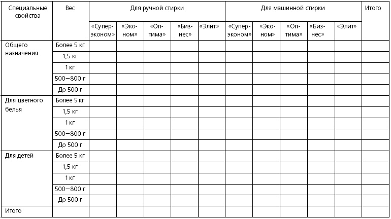 Розничные торговые сети: стратегии, экономика, управление
