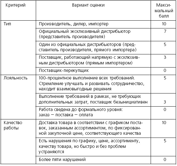 Розничные торговые сети: стратегии, экономика, управление