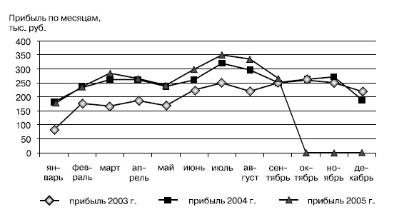 Розничные торговые сети: стратегии, экономика, управление