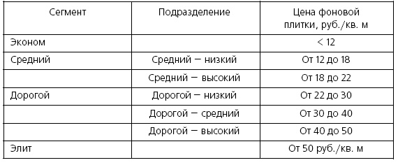 Розничные торговые сети: стратегии, экономика, управление