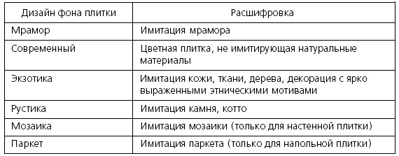 Розничные торговые сети: стратегии, экономика, управление