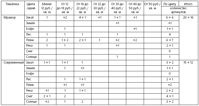 Розничные торговые сети: стратегии, экономика, управление