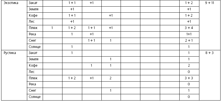 Розничные торговые сети: стратегии, экономика, управление