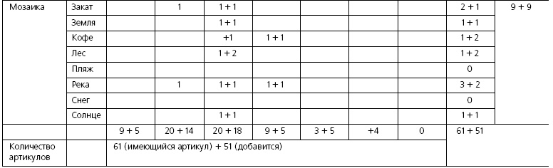 Розничные торговые сети: стратегии, экономика, управление