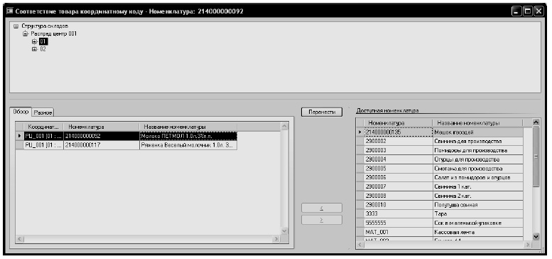 Розничные торговые сети: стратегии, экономика, управление