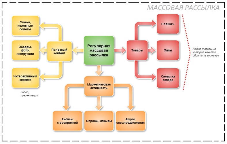 E-mail маркетинг для интернет?магазина. Инструкция по внедрению E-mail маркетинг для интернет?магазина. Инструкция по внедрению