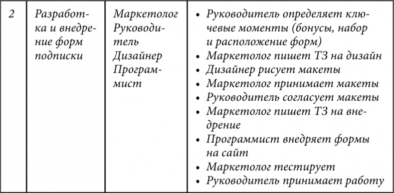 E-mail маркетинг для интернет?магазина. Инструкция по внедрению E-mail маркетинг для интернет?магазина. Инструкция по внедрению