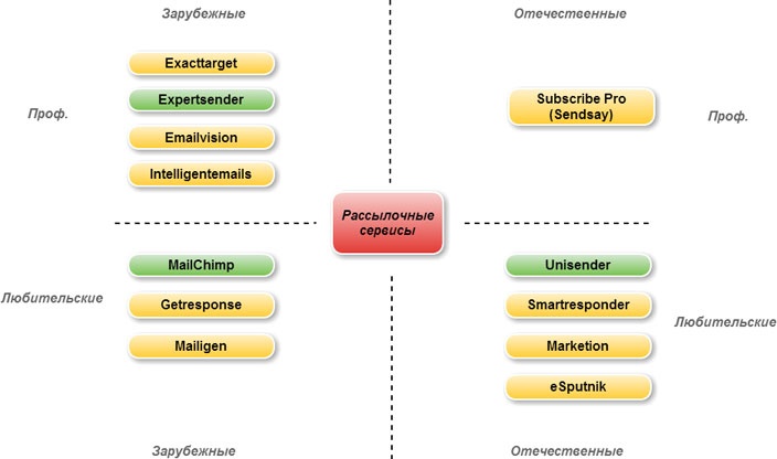 E-mail маркетинг для интернет?магазина. Инструкция по внедрению E-mail маркетинг для интернет?магазина. Инструкция по внедрению