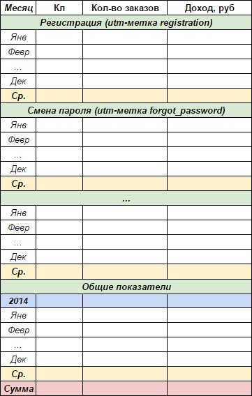 E-mail маркетинг для интернет?магазина. Инструкция по внедрению E-mail маркетинг для интернет?магазина. Инструкция по внедрению