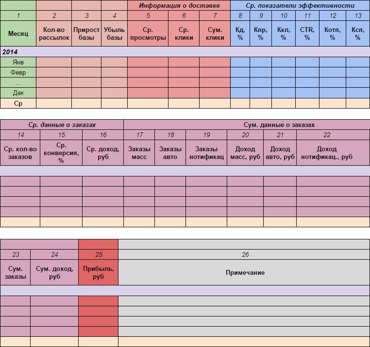 E-mail маркетинг для интернет?магазина. Инструкция по внедрению E-mail маркетинг для интернет?магазина. Инструкция по внедрению