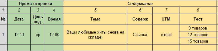 E-mail маркетинг для интернет?магазина. Инструкция по внедрению E-mail маркетинг для интернет?магазина. Инструкция по внедрению