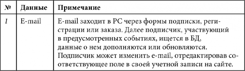 E-mail маркетинг для интернет?магазина. Инструкция по внедрению E-mail маркетинг для интернет?магазина. Инструкция по внедрению