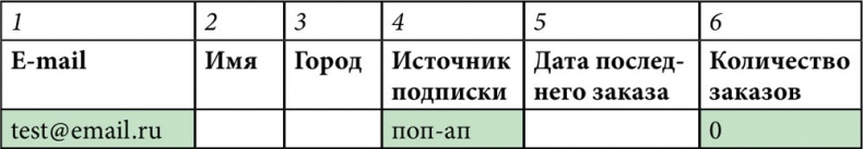 E-mail маркетинг для интернет?магазина. Инструкция по внедрению E-mail маркетинг для интернет?магазина. Инструкция по внедрению