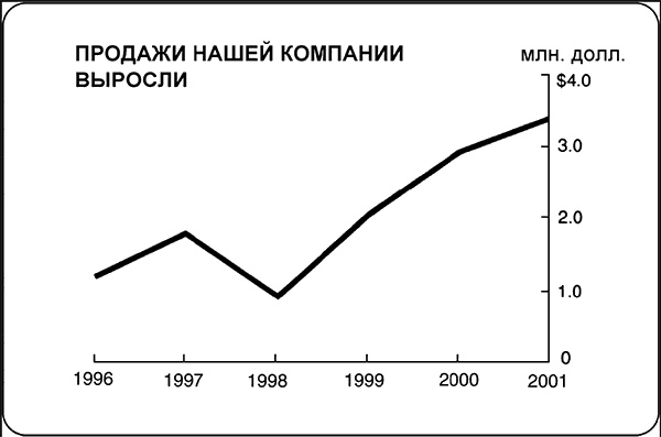 Говори на языке диаграмм. Пособие по визуальным коммуникациям