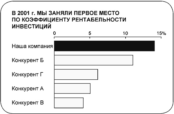 Говори на языке диаграмм. Пособие по визуальным коммуникациям