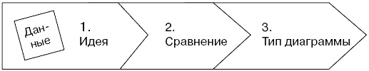 Говори на языке диаграмм. Пособие по визуальным коммуникациям
