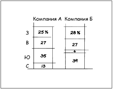 Говори на языке диаграмм. Пособие по визуальным коммуникациям