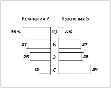 Говори на языке диаграмм. Пособие по визуальным коммуникациям