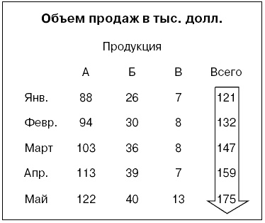 Говори на языке диаграмм. Пособие по визуальным коммуникациям