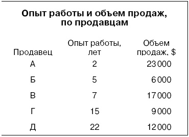 Говори на языке диаграмм. Пособие по визуальным коммуникациям