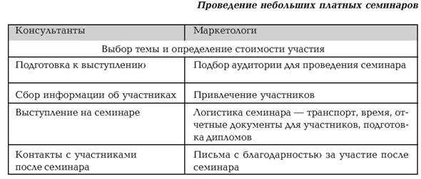 Руководство по маркетингу консалтинговых услуг