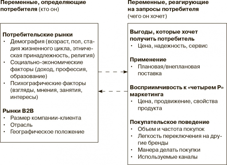 Маркетинг как стратегия