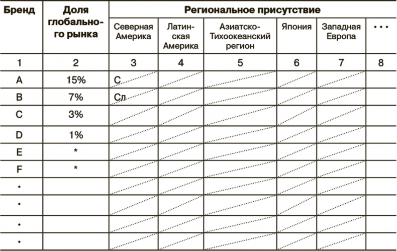 Маркетинг как стратегия