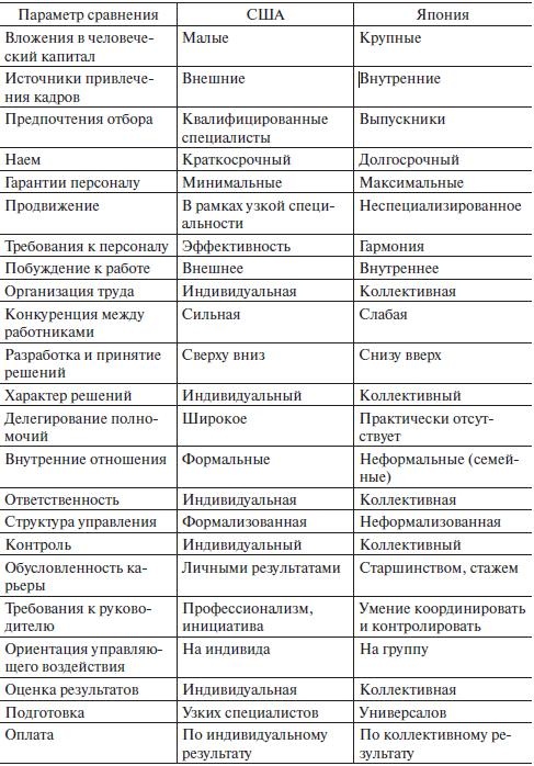 Управление человеческими ресурсами. Учебник
